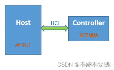 android 蓝牙通信协议 蓝牙模块的通讯协议_BLE_02