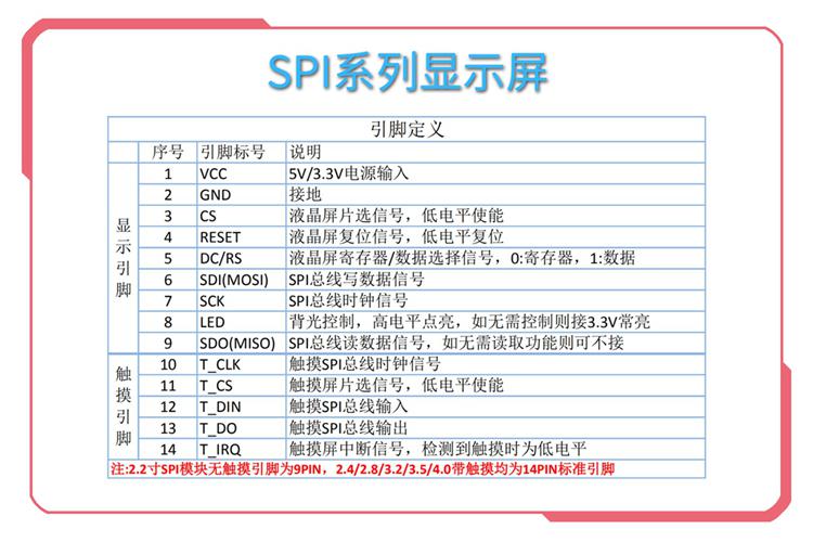 python触屏 micropython触摸屏_引脚_02