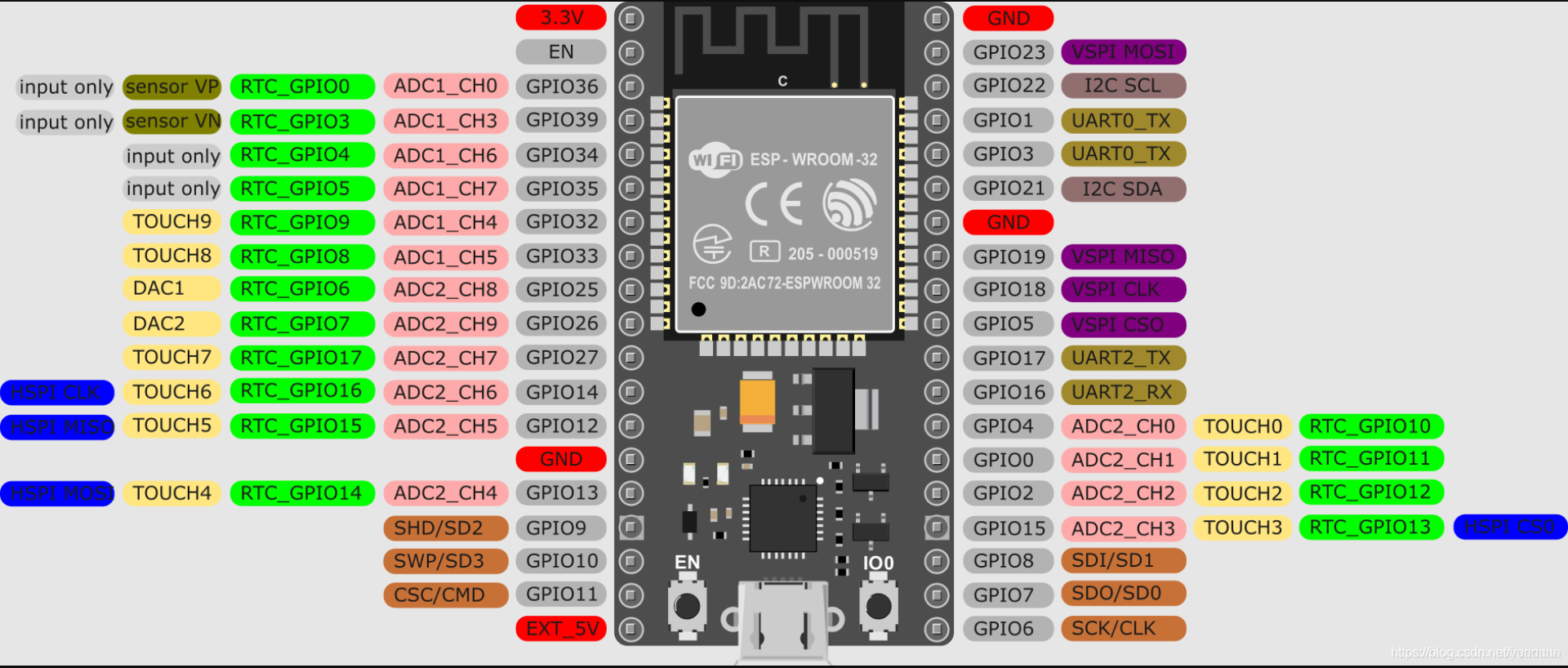 python触屏 micropython触摸屏_Powered by 金山文档_04