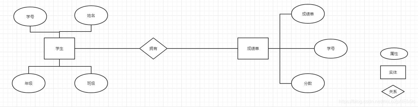 数据仓库领域建模方法 数据仓库建模方法论_建模