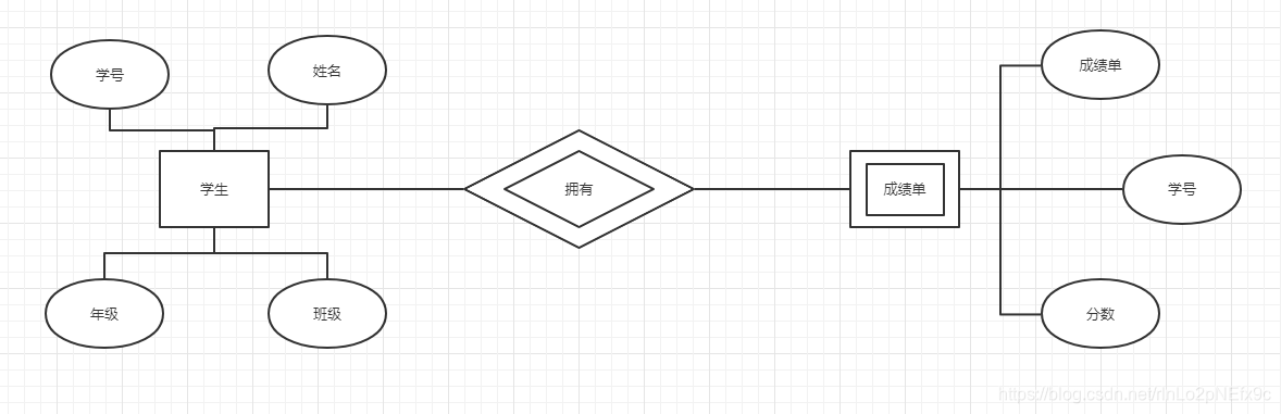 数据仓库领域建模方法 数据仓库建模方法论_主键_02