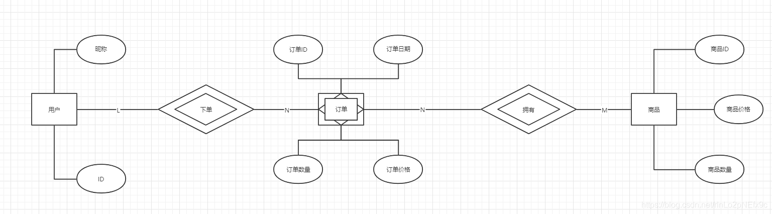 数据仓库领域建模方法 数据仓库建模方法论_主键_03