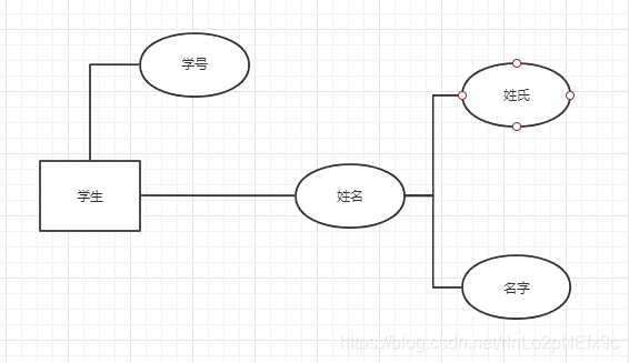 数据仓库领域建模方法 数据仓库建模方法论_数据_04