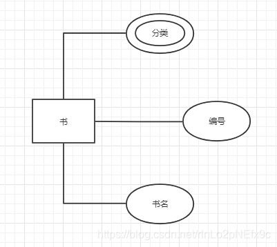 数据仓库领域建模方法 数据仓库建模方法论_主键_05