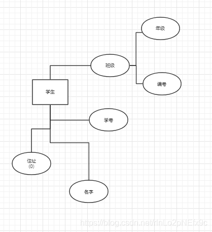 数据仓库领域建模方法 数据仓库建模方法论_建模_07