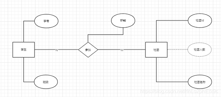 数据仓库领域建模方法 数据仓库建模方法论_建模_08