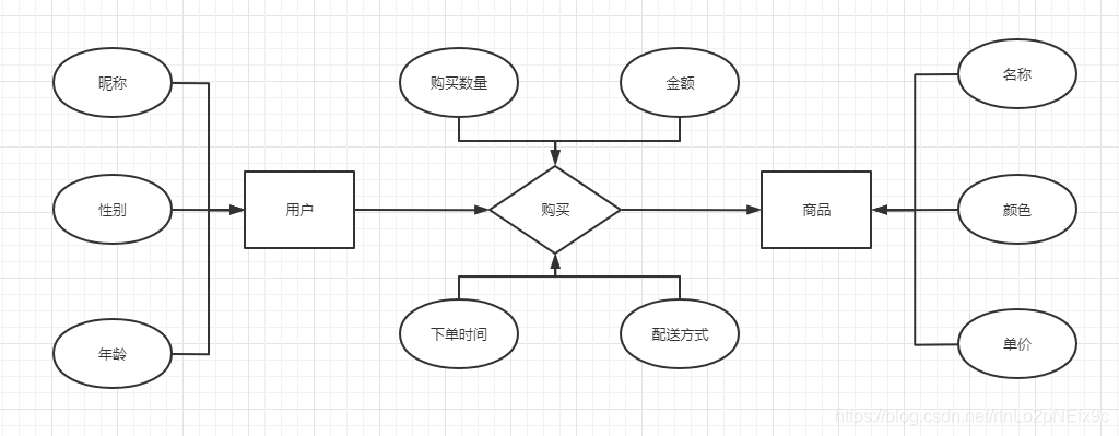 数据仓库领域建模方法 数据仓库建模方法论_数据_09