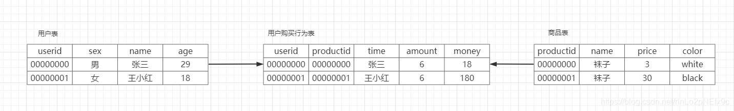 数据仓库领域建模方法 数据仓库建模方法论_大数据_10