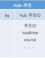 数据仓库领域建模方法 数据仓库建模方法论_主键_15