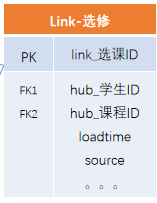 数据仓库领域建模方法 数据仓库建模方法论_建模_16