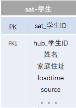 数据仓库领域建模方法 数据仓库建模方法论_数据仓库领域建模方法_17