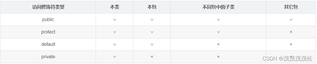 java类的继承关系 java类继承的层次结构为_java_07