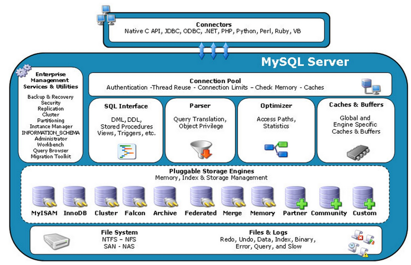 mysql哪个公司开发的 mysql现在是哪个公司的_mysql_02