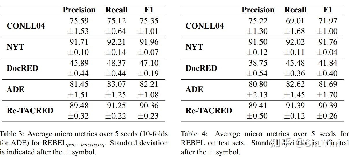 nlp文字信息提取模型图 nlp信息抽取比赛源码_EMNLP2021_04