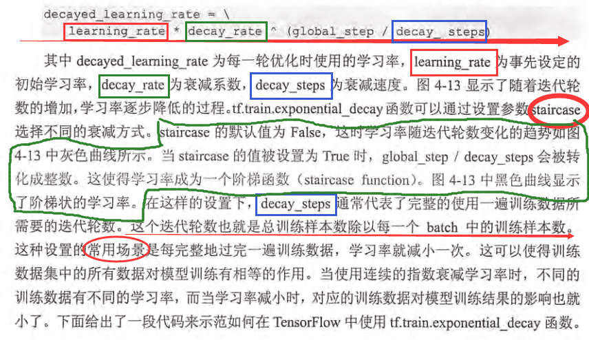 神经网络怎么优化 神经网络优化方法_人工智能