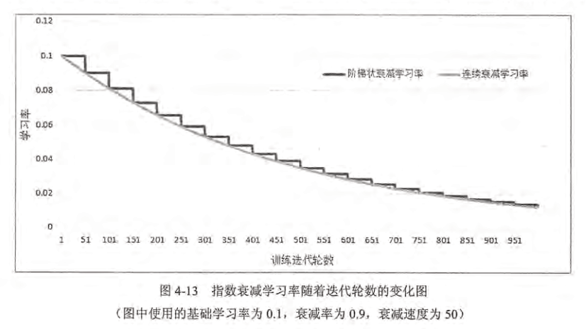 神经网络怎么优化 神经网络优化方法_神经网络怎么优化_02