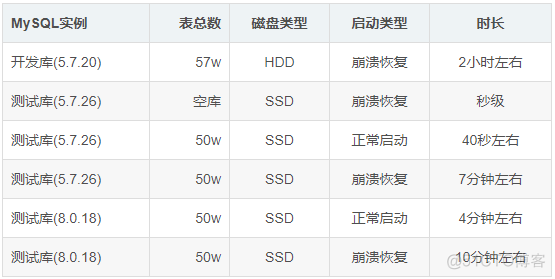 mysql还原数据 mysql还原数据库很慢_MySQL_06