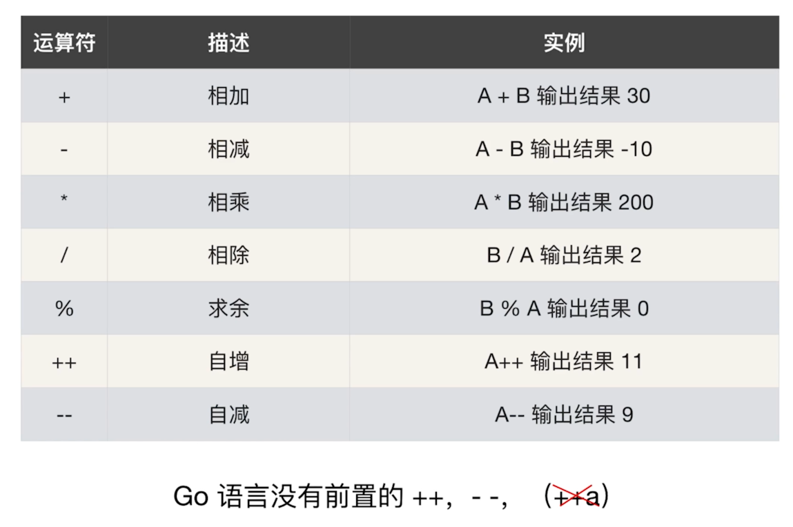 go语言吧 go语言从入门到实战_字符串_21