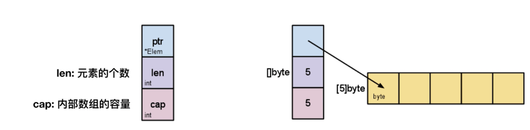 go语言吧 go语言从入门到实战_golang_38