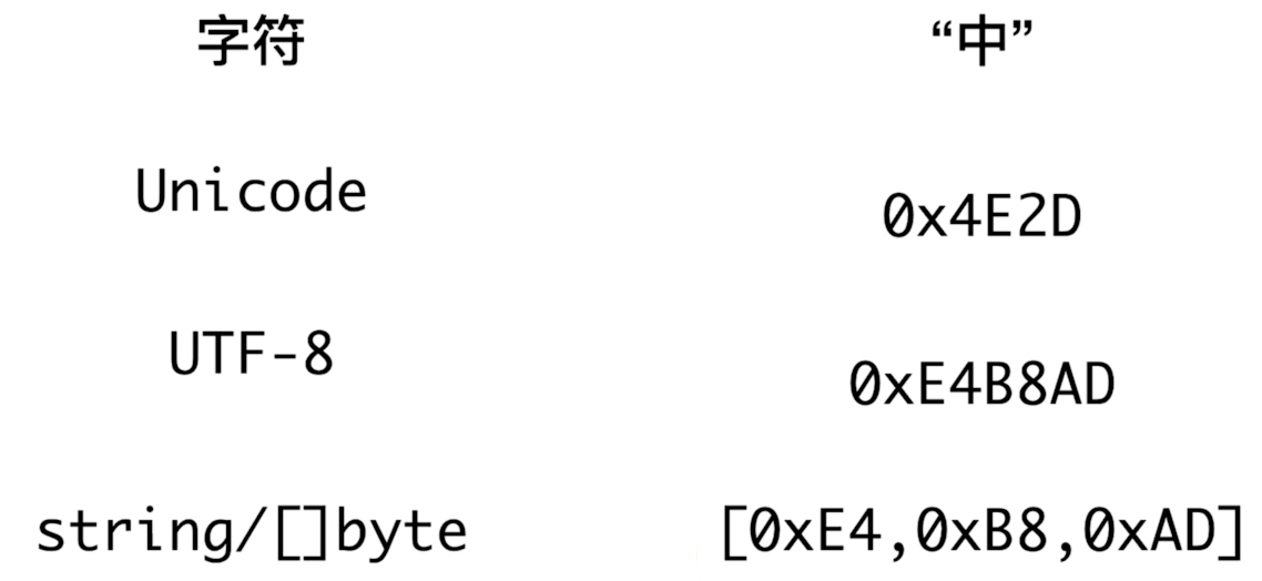 go语言吧 go语言从入门到实战_字符串_57