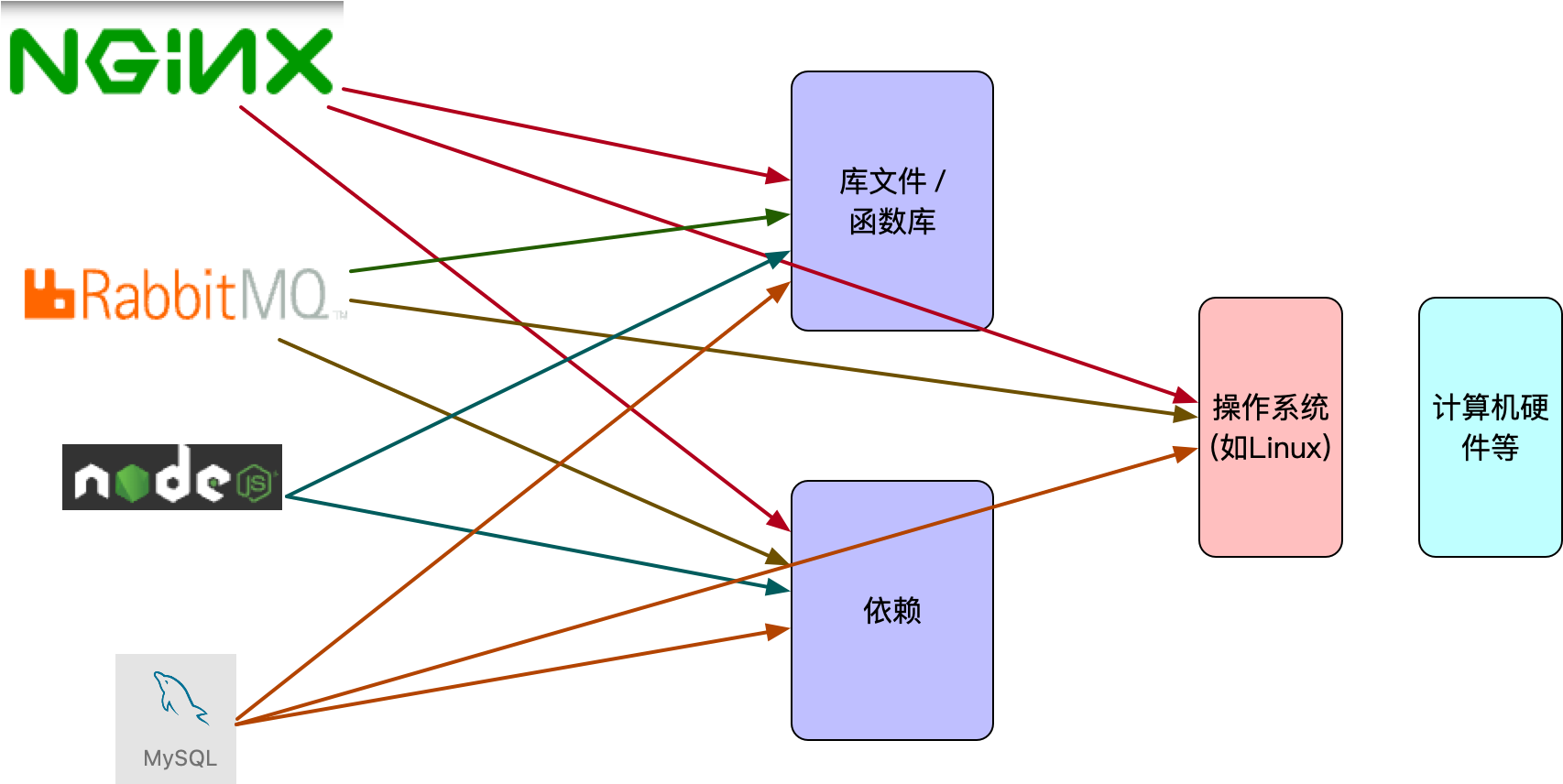 netcore docker微服务 微服务 docker架构_spring cloud