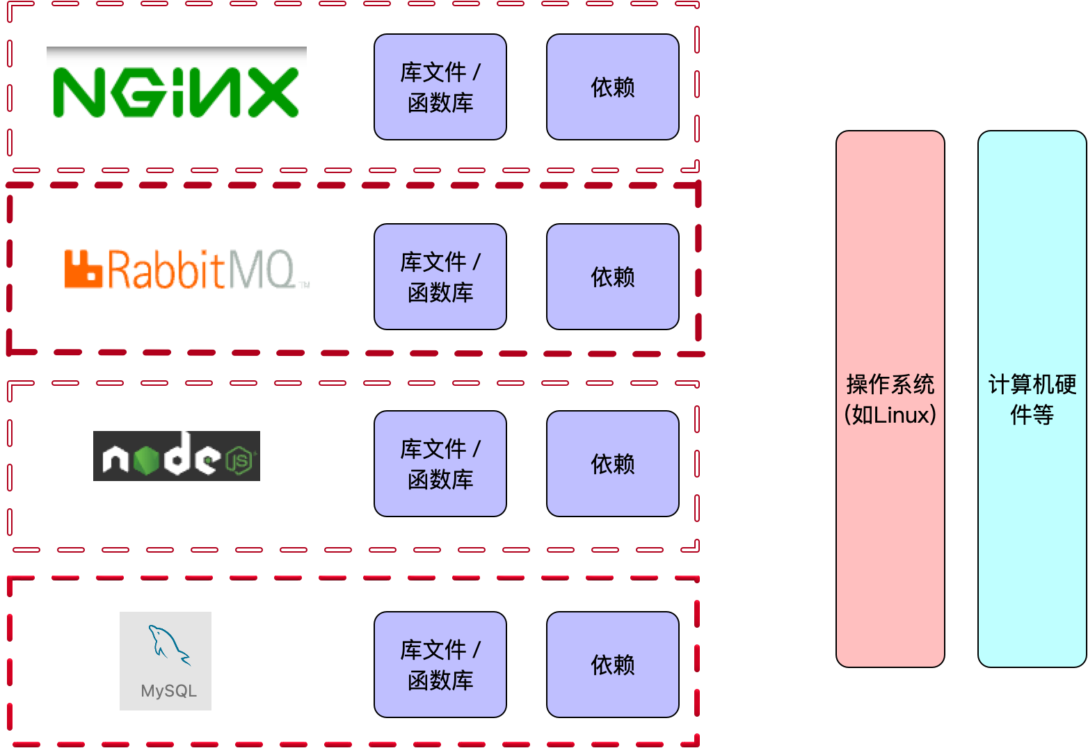 netcore docker微服务 微服务 docker架构_docker_02