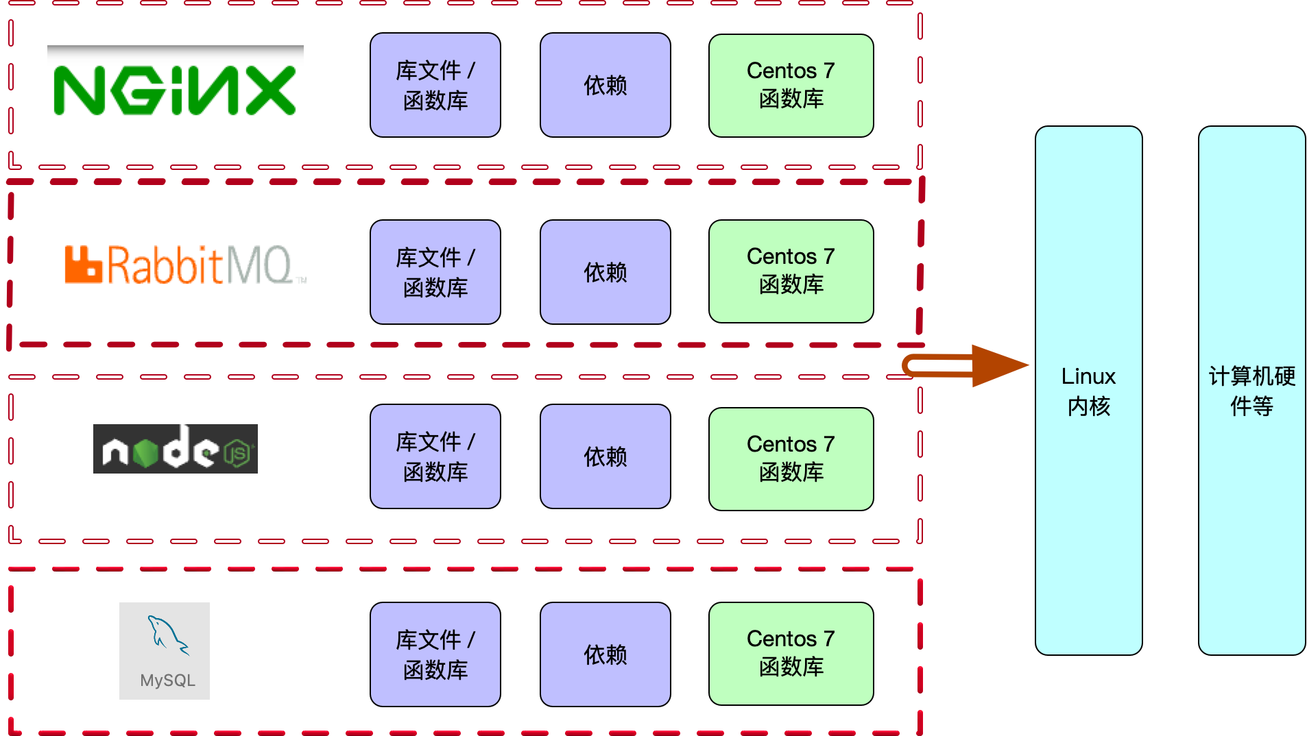 netcore docker微服务 微服务 docker架构_微服务_03