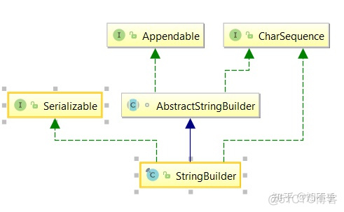 java中char和byte的区别 java中char和string的区别_字符串_03