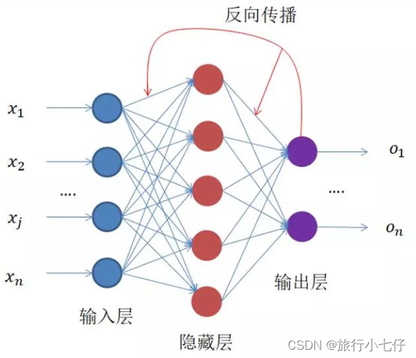 混合深度神经网络 神经网络 深度神经网络_神经网络