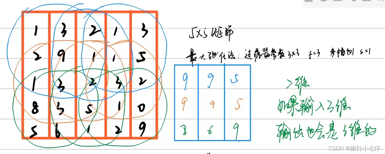 混合深度神经网络 神经网络 深度神经网络_池化_03