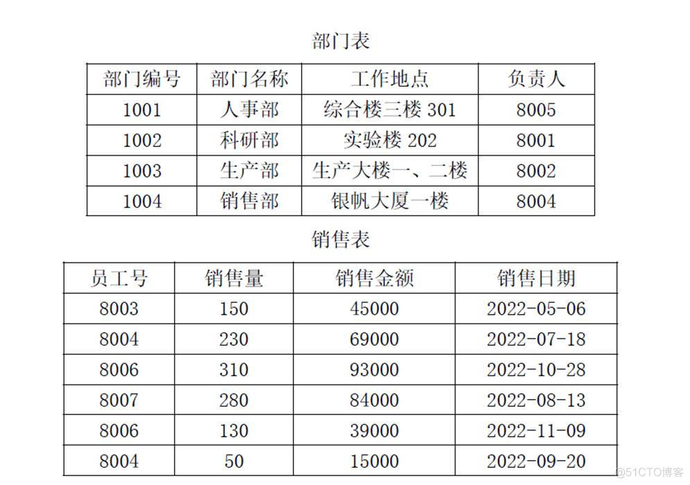 mysql数据库基础实验报告 mysql数据库设计实验报告_mysql数据库基础实验报告_02