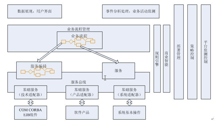 企业应用架构演变史pdf 企业级应用系统架构_应用服务器