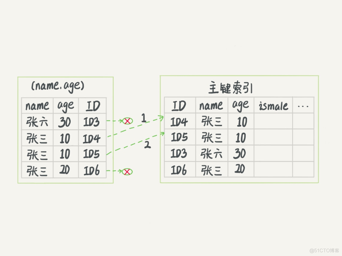 Mysql实战45讲听后感 mysql实战45讲pdf_数据库_08