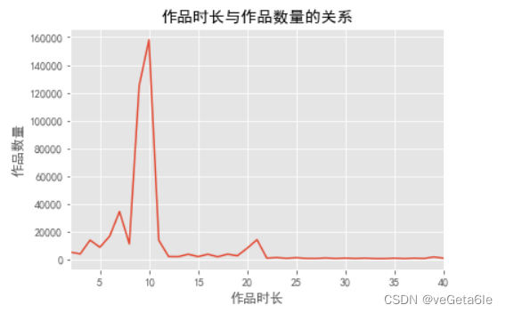 抖音数据分析网站免费 抖音 数据 分析_python_06