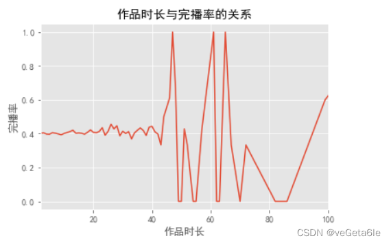 抖音数据分析网站免费 抖音 数据 分析_python_07