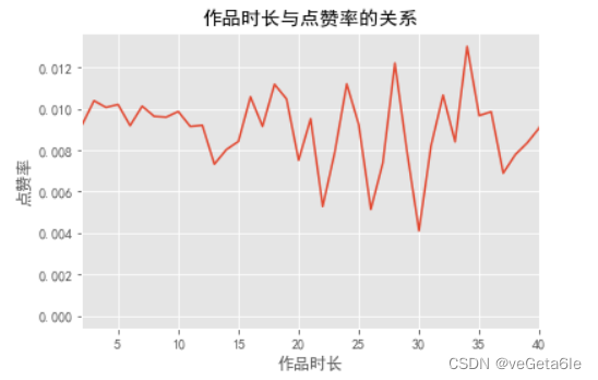 抖音数据分析网站免费 抖音 数据 分析_数据分析_08