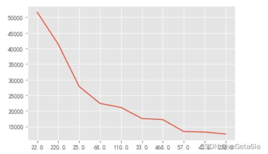 抖音数据分析网站免费 抖音 数据 分析_matplotlib_13