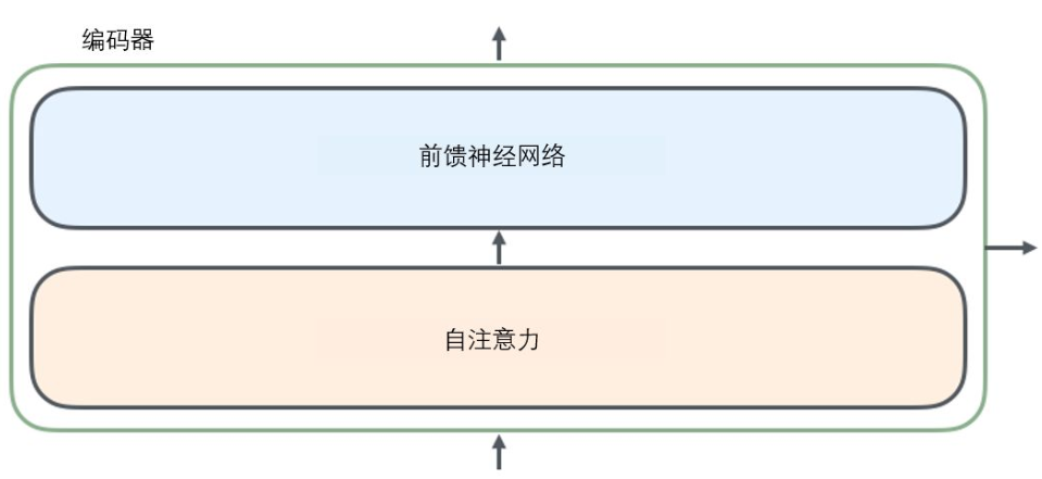 nlp代码换数据集 nlp transform_词向量_04