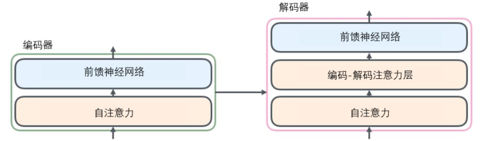 nlp代码换数据集 nlp transform_权重_05