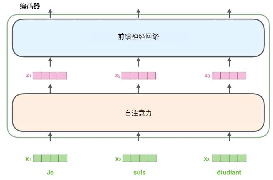 nlp代码换数据集 nlp transform_nlp代码换数据集_07