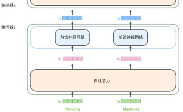 nlp代码换数据集 nlp transform_权重_08