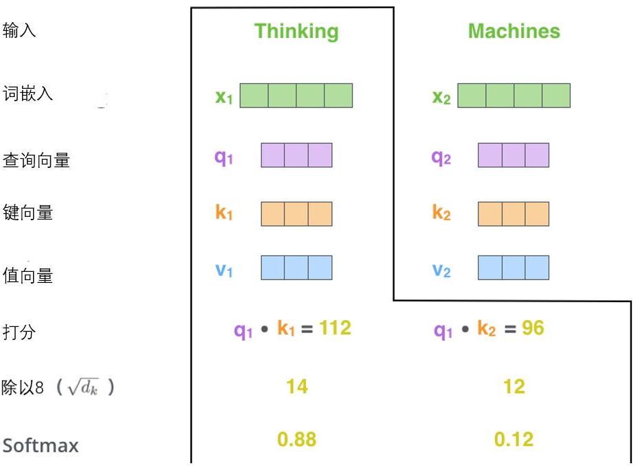 nlp代码换数据集 nlp transform_nlp代码换数据集_11