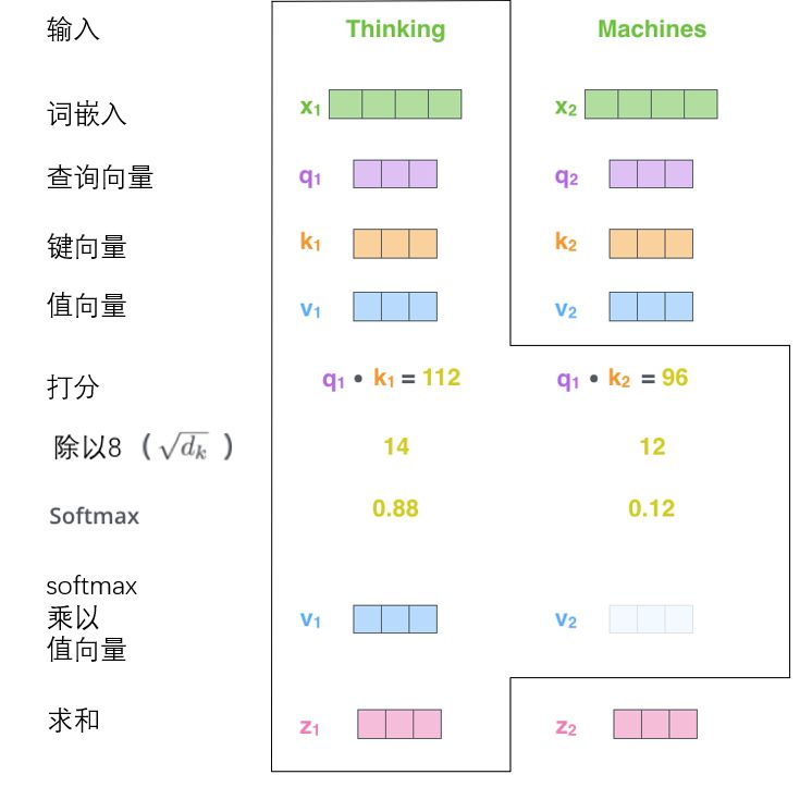 nlp代码换数据集 nlp transform_编码器_12