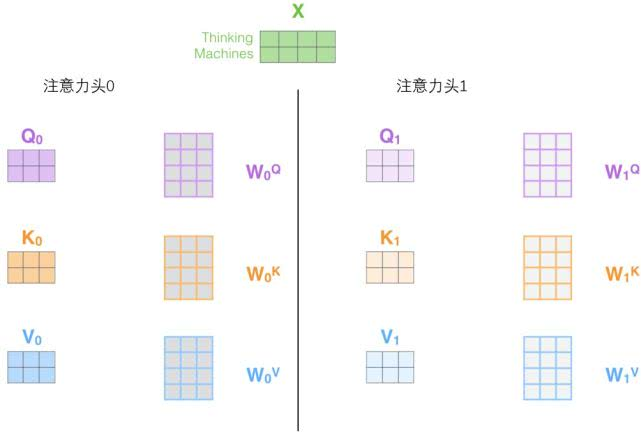 nlp代码换数据集 nlp transform_编码器_15