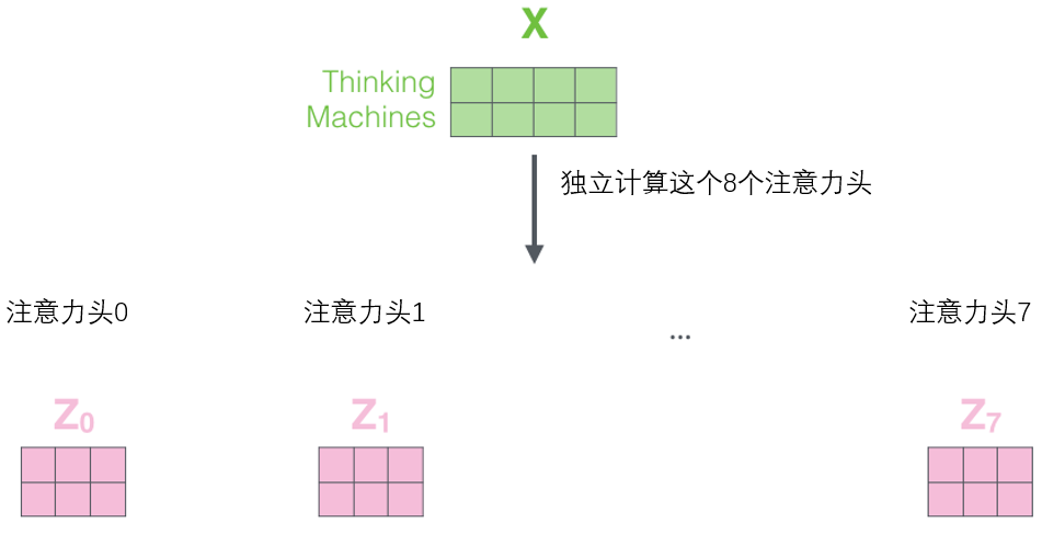 nlp代码换数据集 nlp transform_权重_16