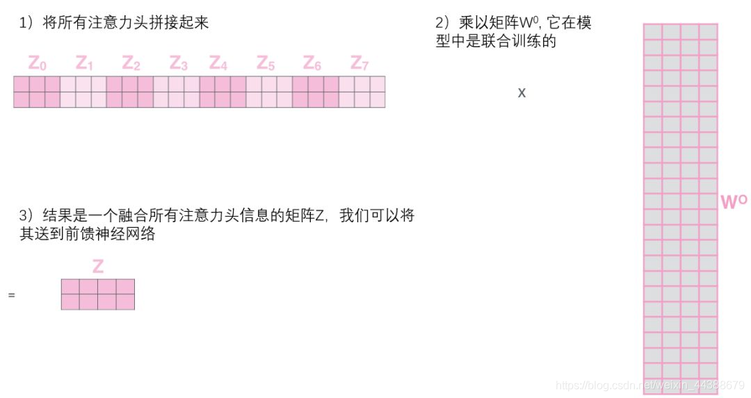 nlp代码换数据集 nlp transform_词向量_17