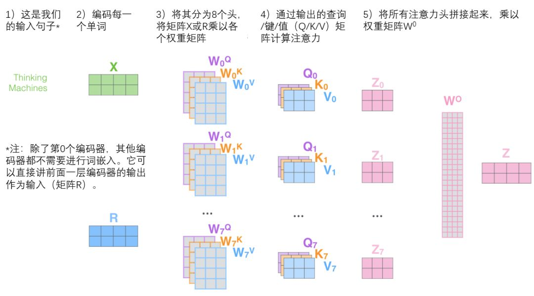 nlp代码换数据集 nlp transform_权重_18