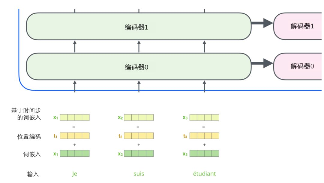 nlp代码换数据集 nlp transform_词向量_19