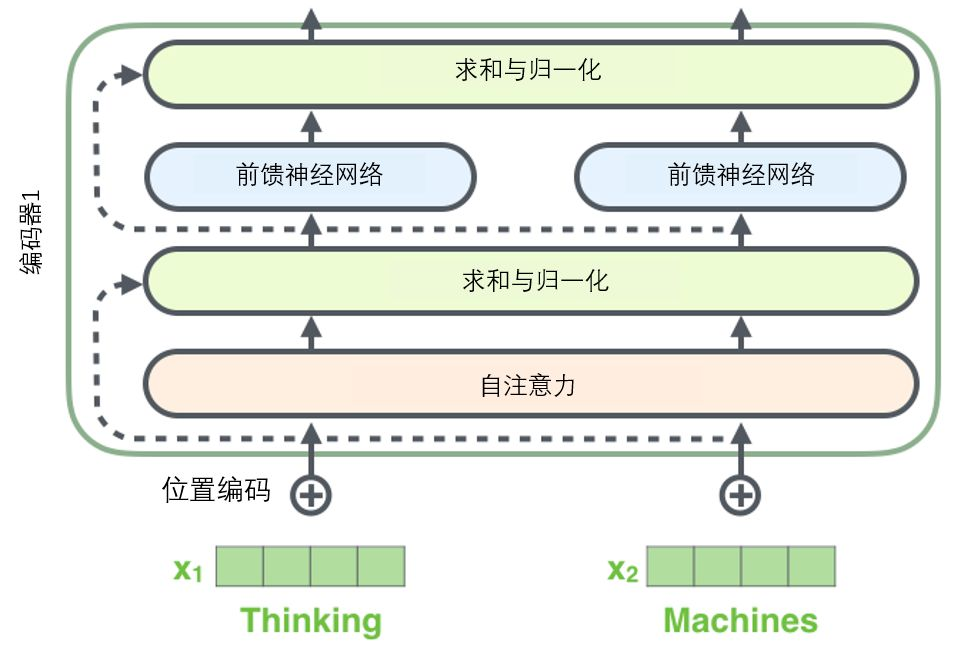 nlp代码换数据集 nlp transform_词向量_22