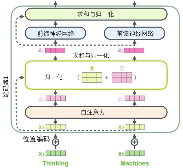 nlp代码换数据集 nlp transform_编码器_23